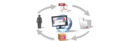 Druckerei Kreislauf Skizze